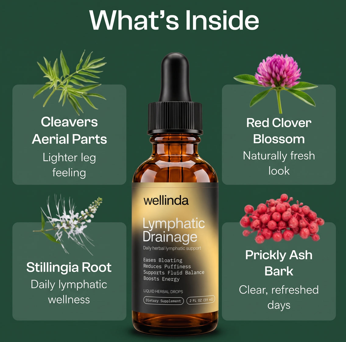 Wellinda® Lymph Flow Drops