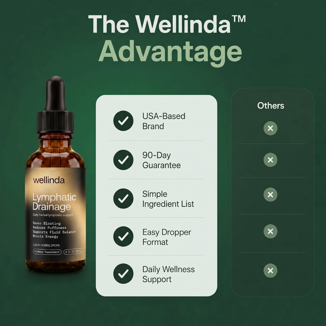 Wellinda® Lymph Flow Drops