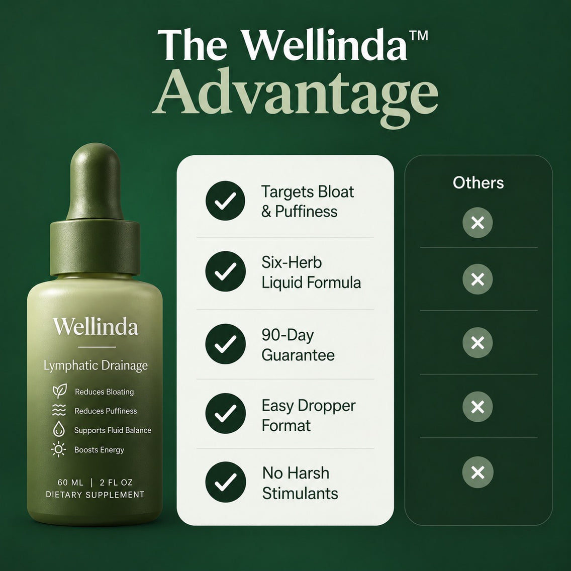 Wellinda® Lymph Flow Drops