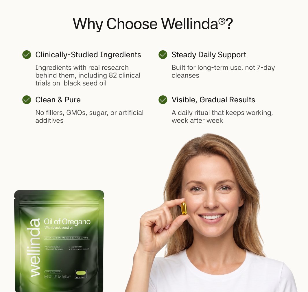 Wellinda® Oil of Oregano Softgels