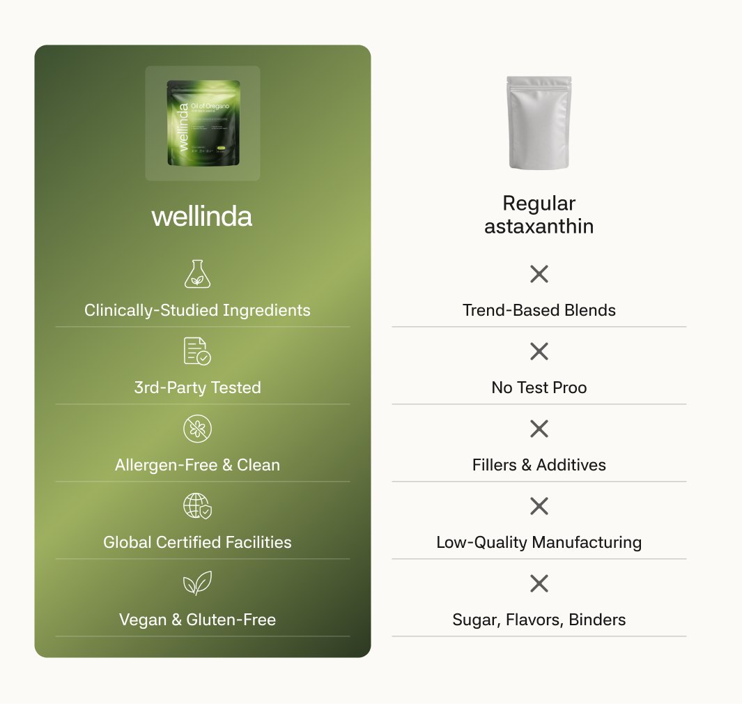Wellinda® Oil of Oregano Softgels
