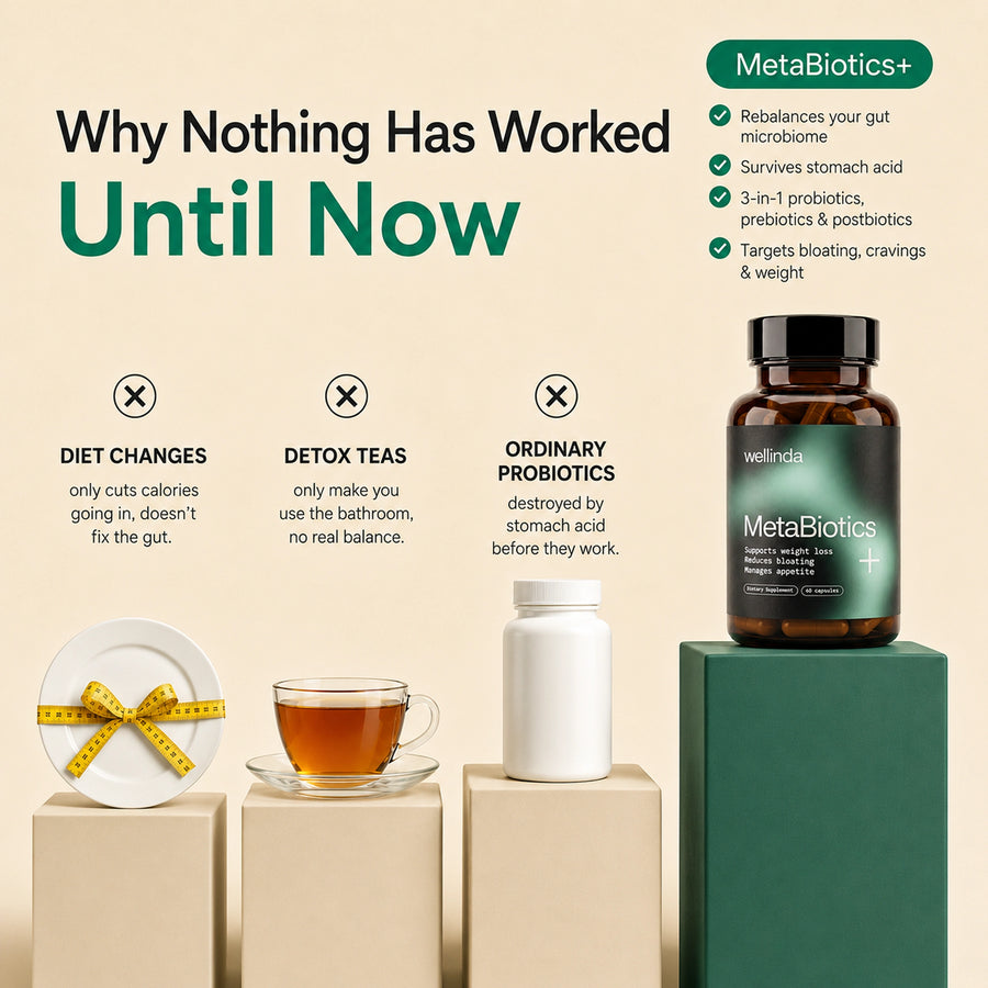 MetaBiotics+