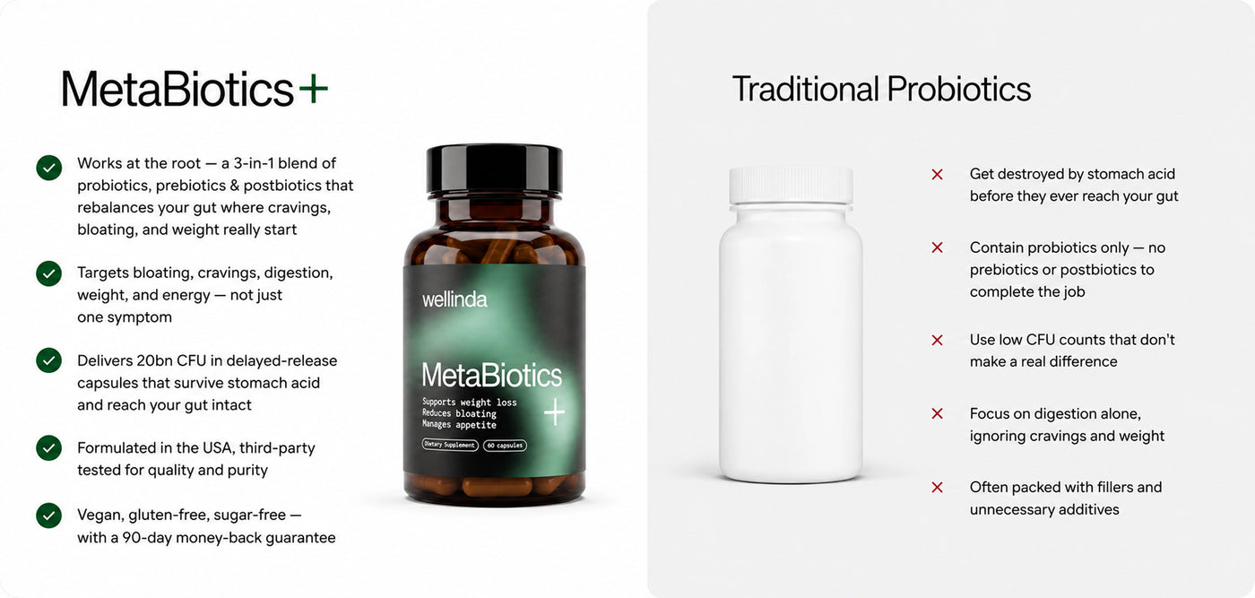 Why MetaBiotics+ Beats the Rest