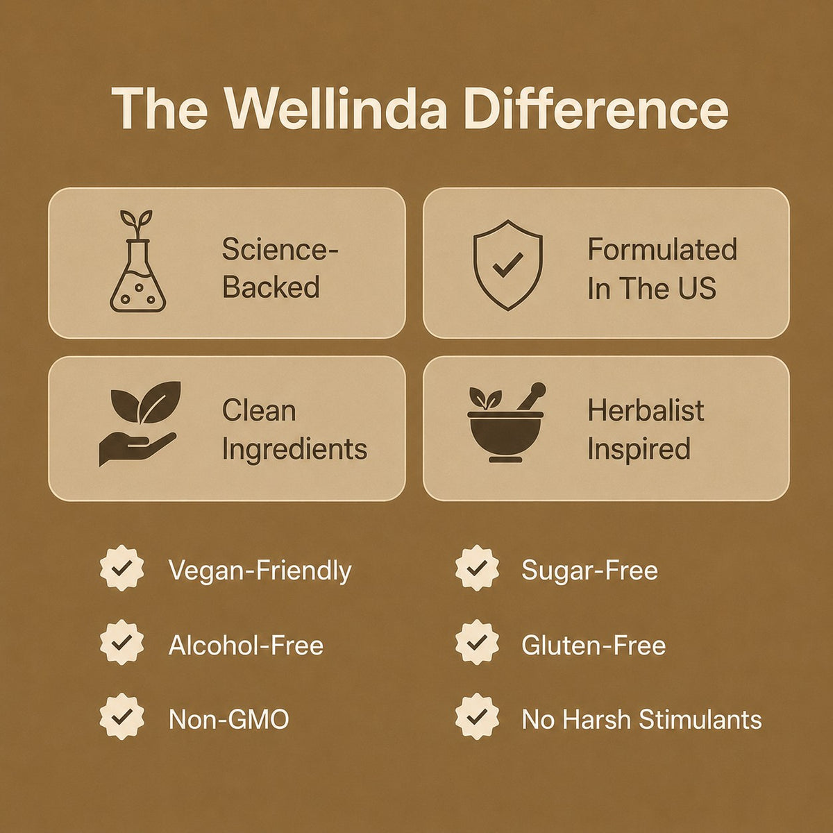 Wellinda® Lymph Flow Drops