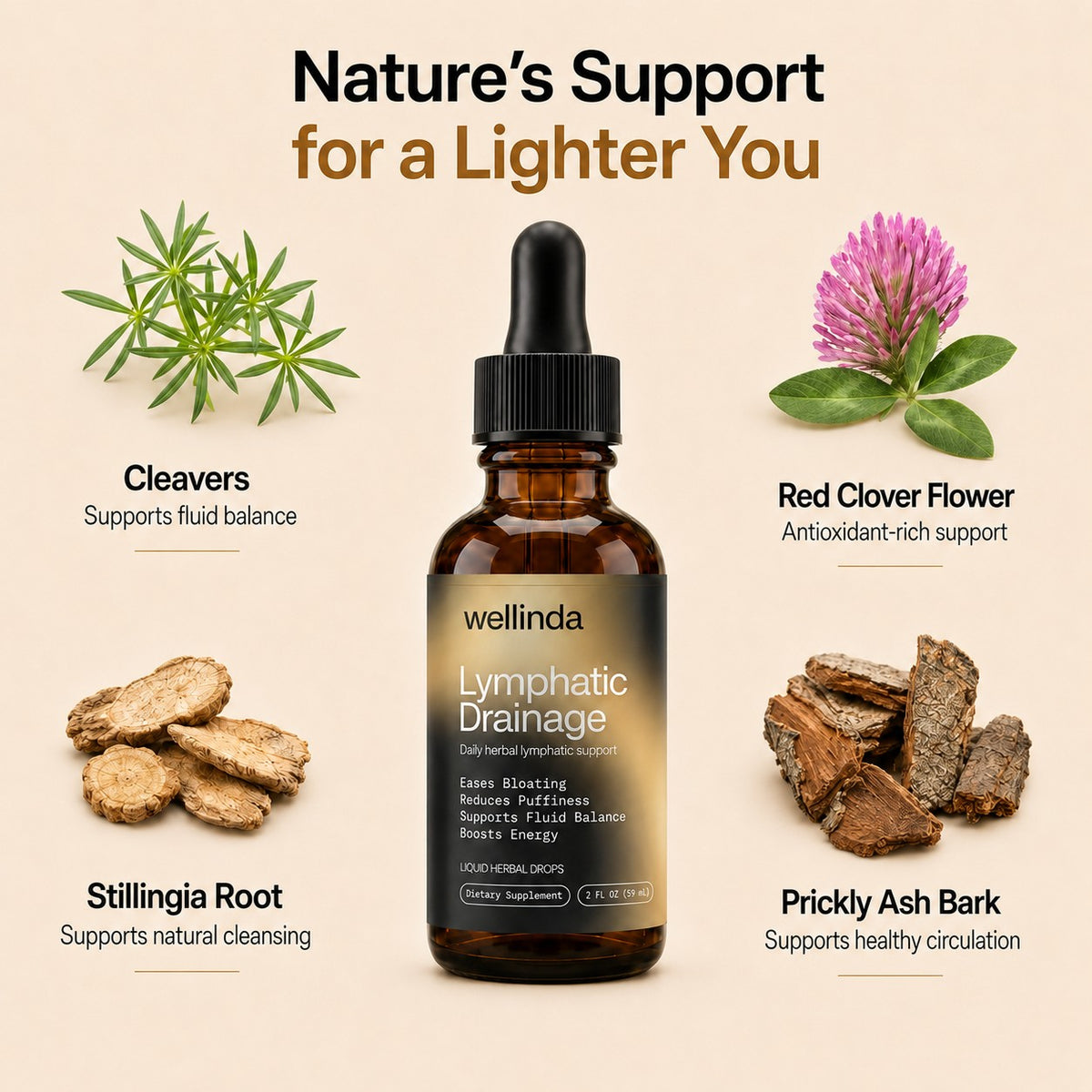 Wellinda® Lymph Flow Drops