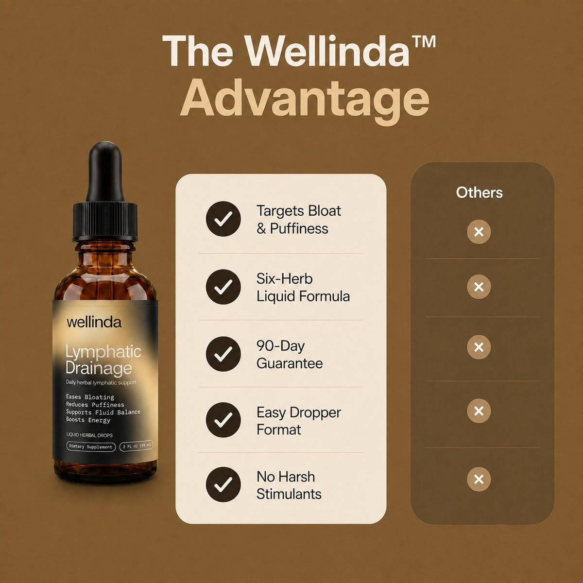 Wellinda® Lymph Flow Drops